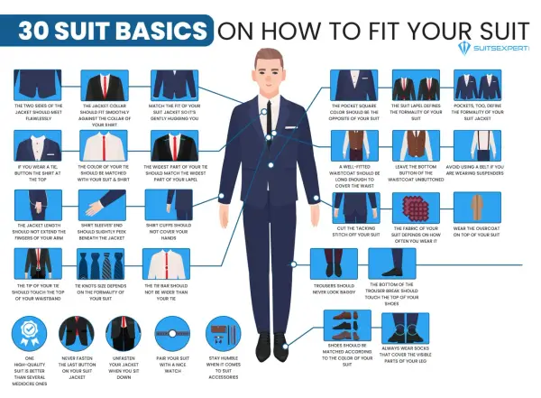A guide on how a tuxedo should fit: jacket snug, tie length correct, trousers not baggy, and shirt cuffs peeking.
