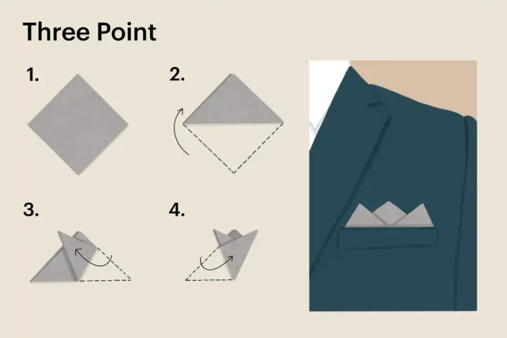 Learn how to fold a pocket square for a tux with this "Three Point" fold tutorial. The steps show a square being folded into a sharp, triangular shape for a sophisticated look.